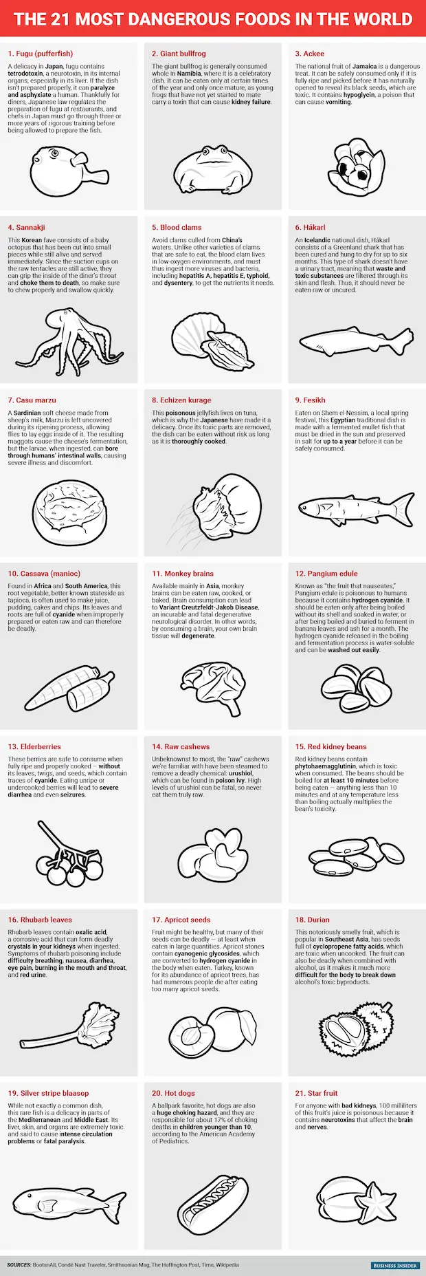 infographic_eten_21