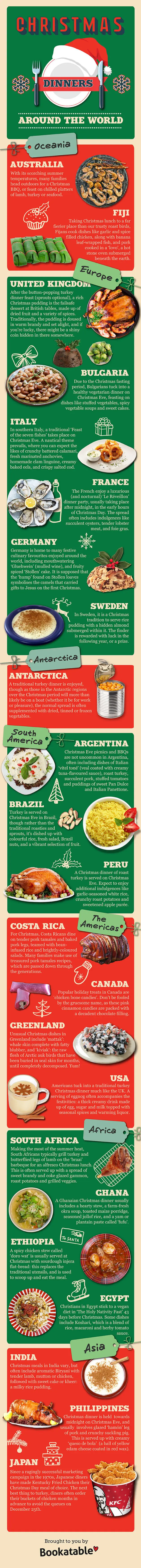 infographic kerstdiner