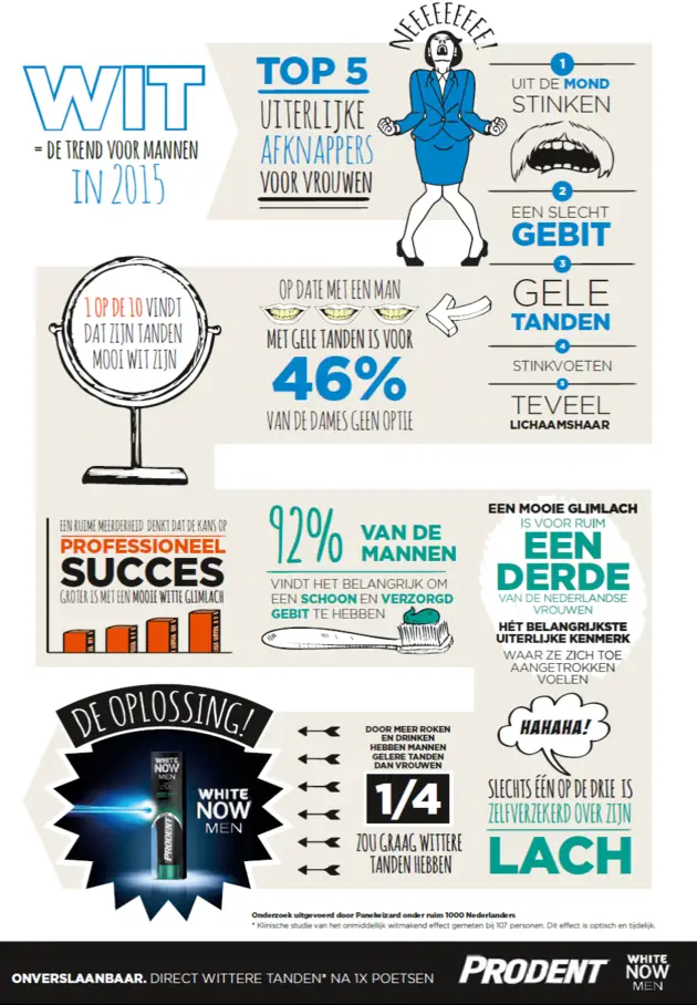 infographic-mannen-witte-tanden
