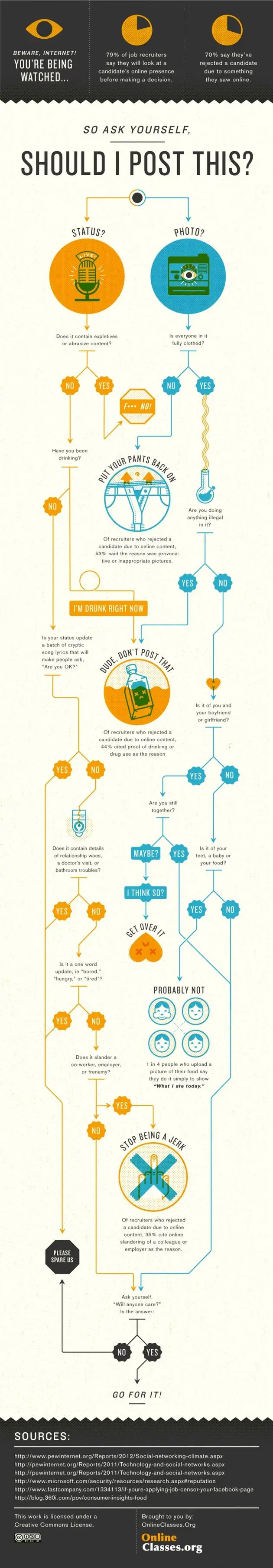 infographic moet ik dit plaatsen