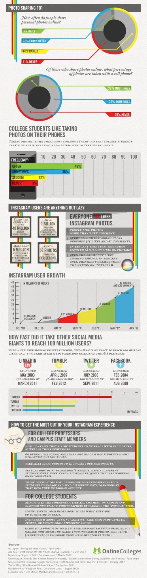 instagraminfographic