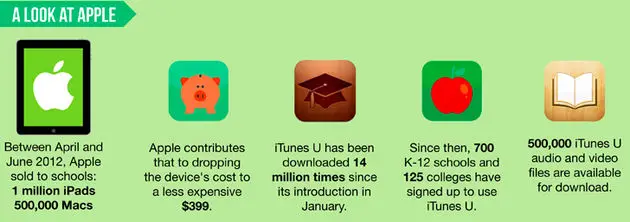 itunes-u-meer-dan-14-miljoen-keer-gedown.jpg