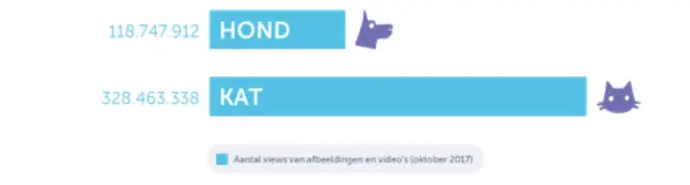 katten-versus-honden-2