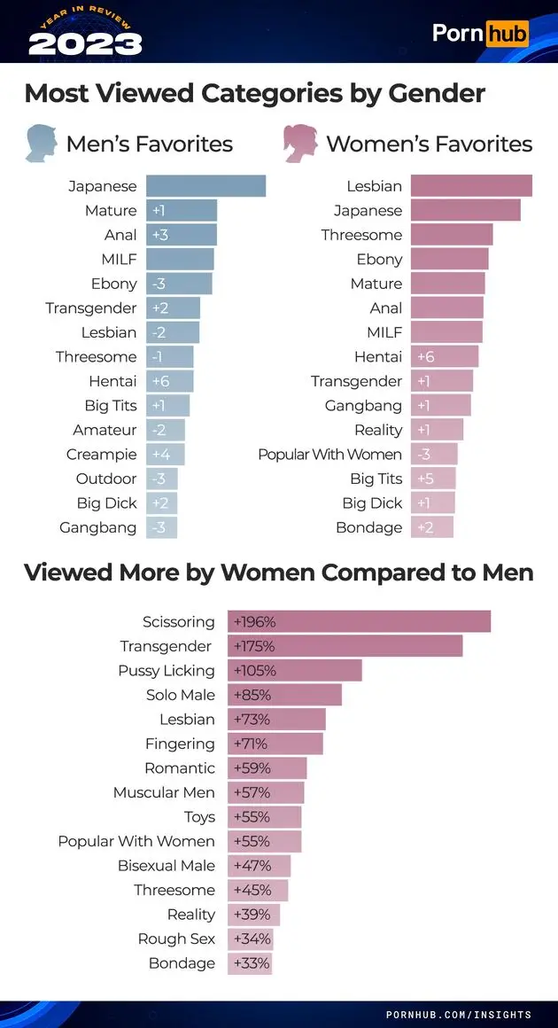 mannen en vrouwen