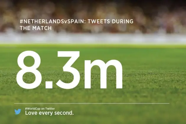meer-dan-8-3-miljoen-gerelateerde-tweets.jpg
