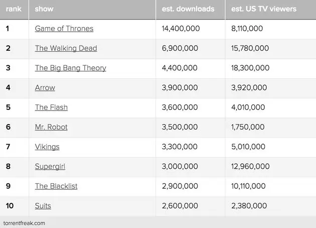 most-downloads-2015