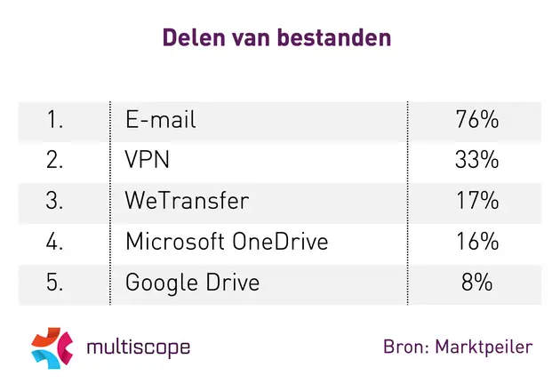 Multiscope_thuiswerken