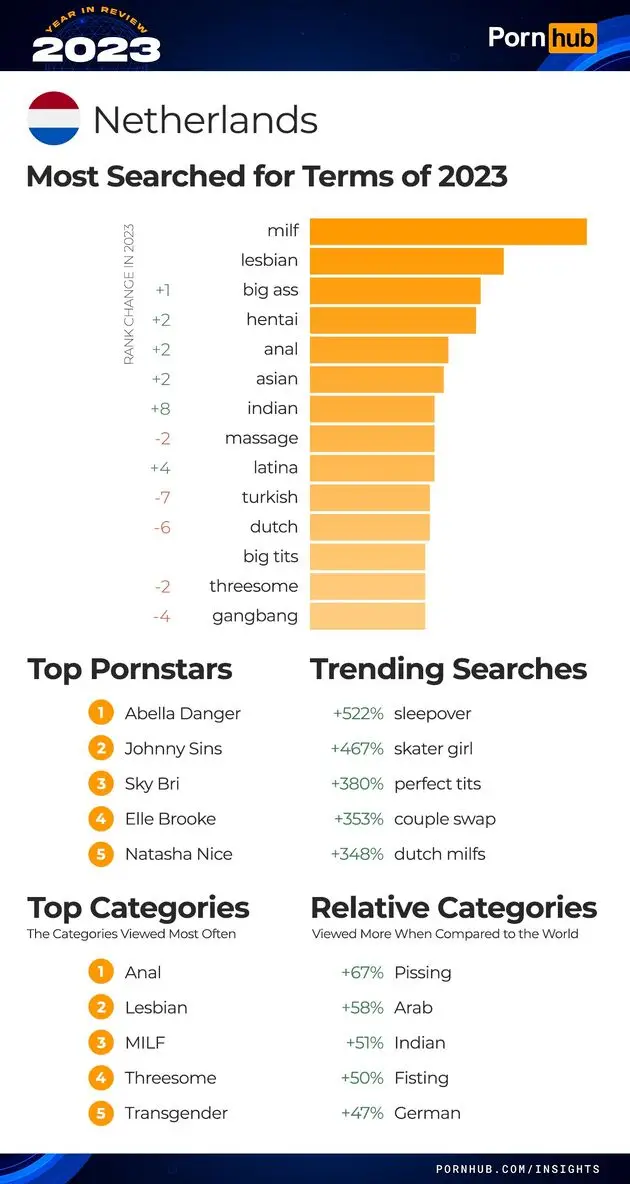 nederland pornhub