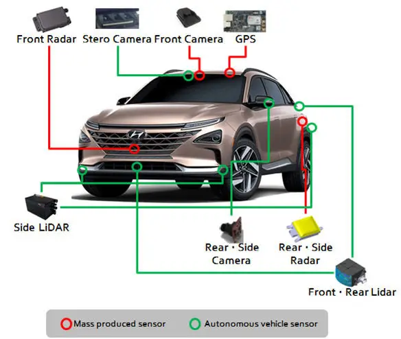 NEXO-Autonomous-Fuel-Cell-Electric-Vehicle-Showcase-0
