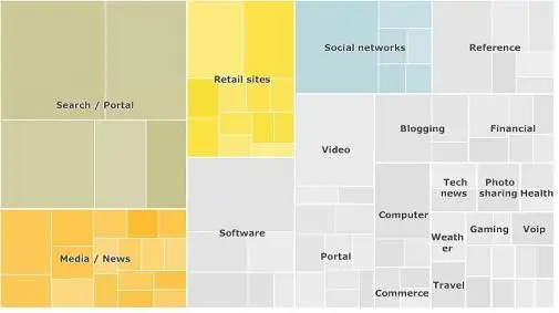 nielsen-company-de-top-100-van-sites.jpg