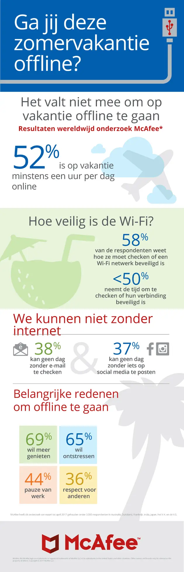 NL-MFE_Unplugging_2017_Infographic