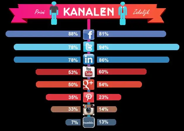 onderzoek-pinterest-en-instagram-nog-maa.jpg