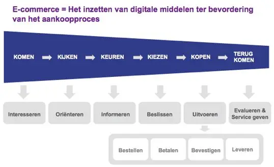 online-klanten-naar-je-winkel-en-anderso.jpg
