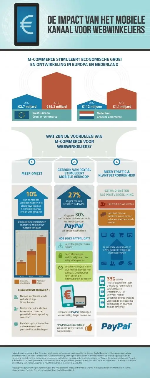 orig-paypal-infog-mobile-channel-infog-d.jpg