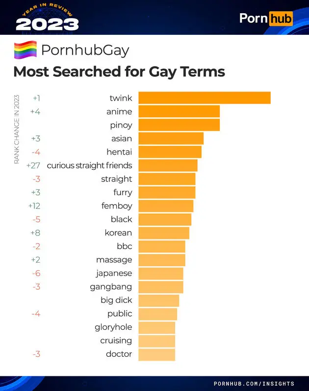pornhub gay