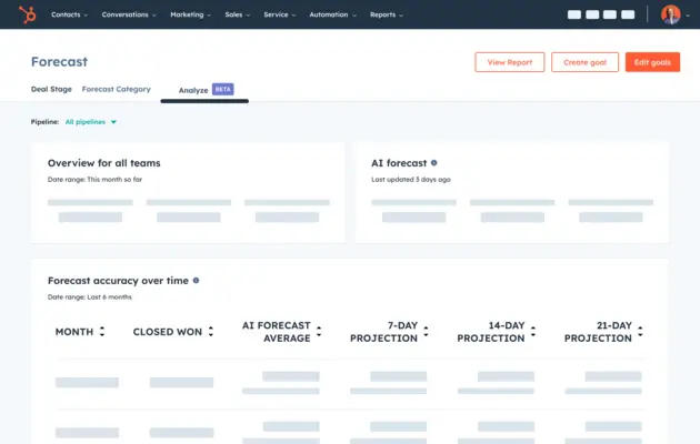 Sales Hub_AI Forecasting_Predictive AI