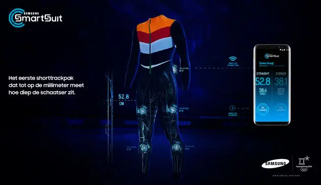 Hier zie je de vijf sensoren die in het schaatspak verwerkt zijn