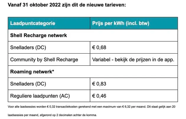 De nieuwe Shell Recharge tarieven