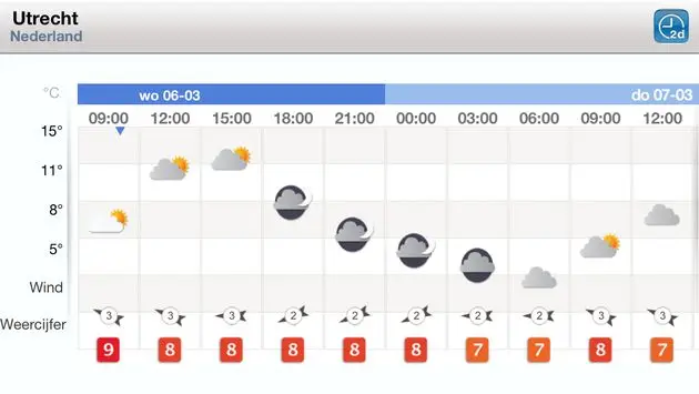 slecht-weer-stuwt-aantal-downloads-weero.jpg