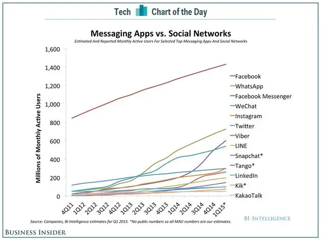 social media communicatie 