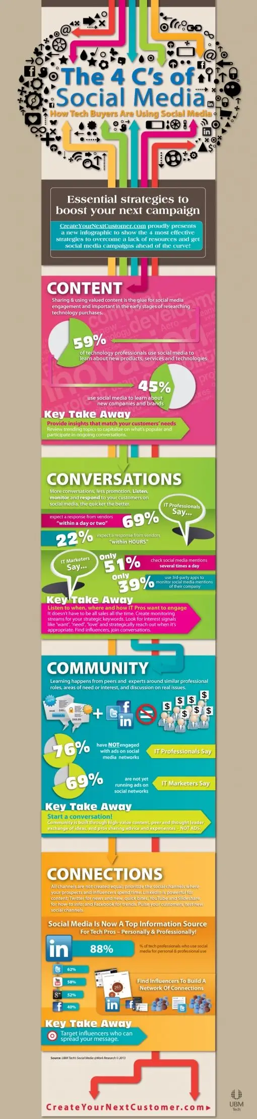 social-media-four-cs.jpg