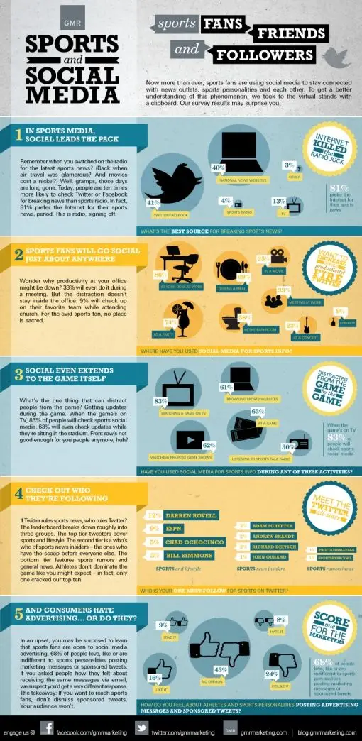 sports-social-media-infogr.jpg