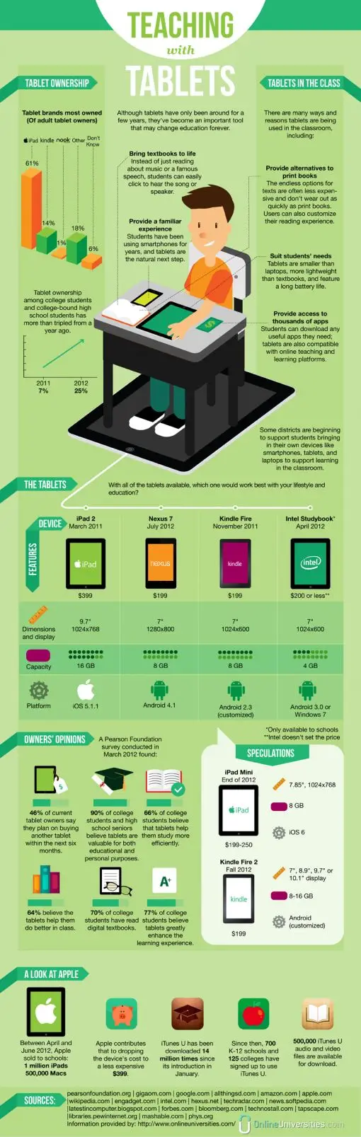 teaching-with-tablets-800.jpg