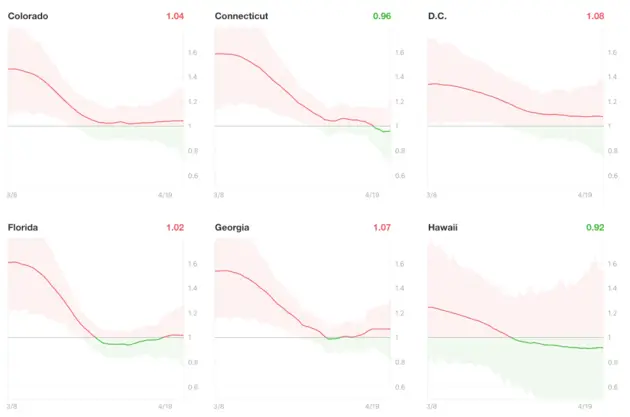 Resultaten van het The Covid Tracking Project