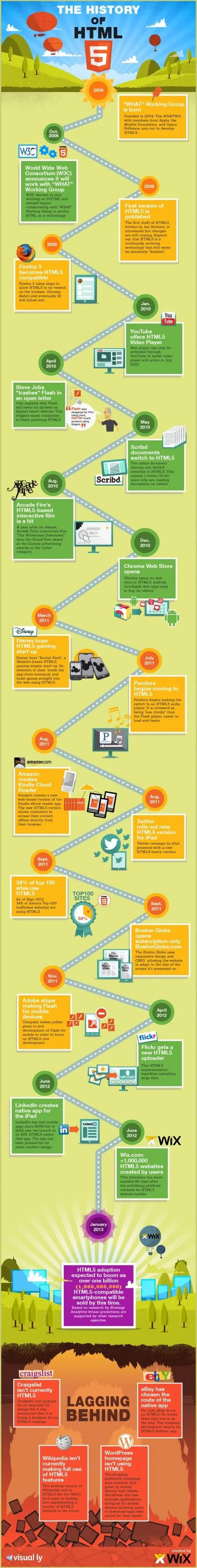 thehistoryofhtml5.jpg