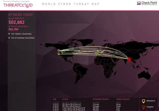 Threat-cloud-Check-Point