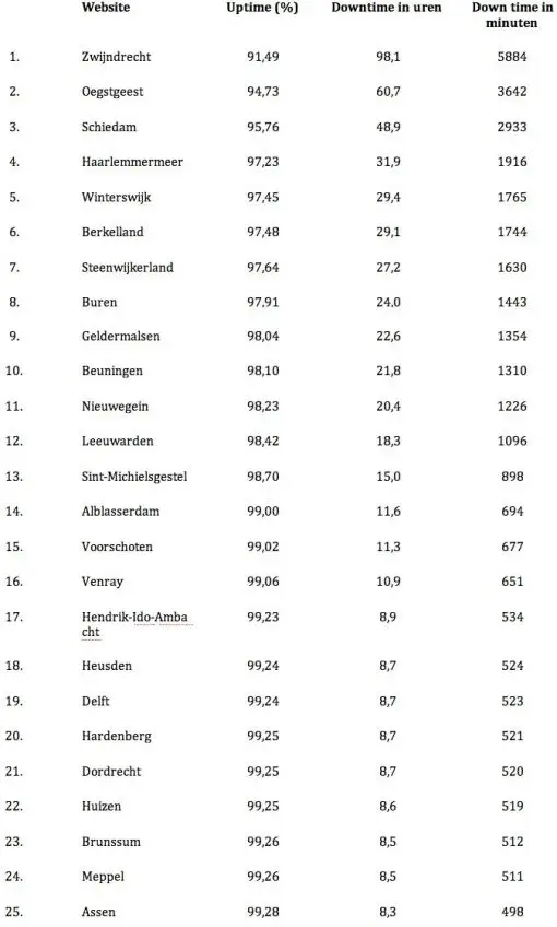 top-25-gemeentesites.jpg