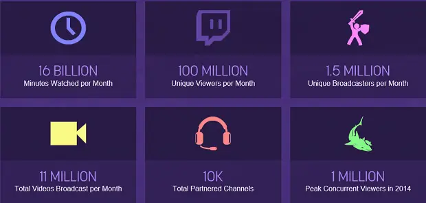 Twitch