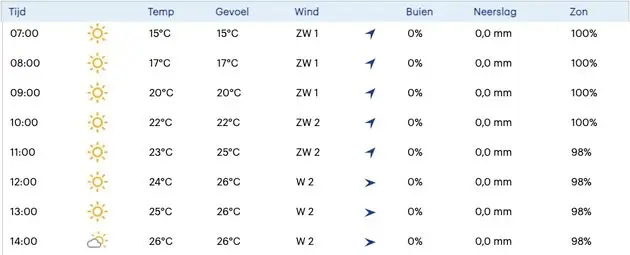 weer 1006