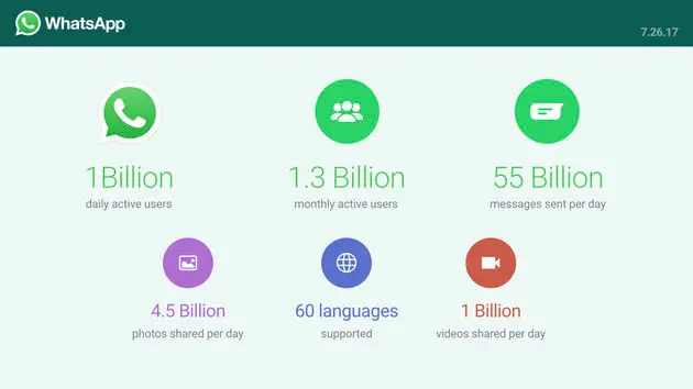 whatsapp-1-miljard