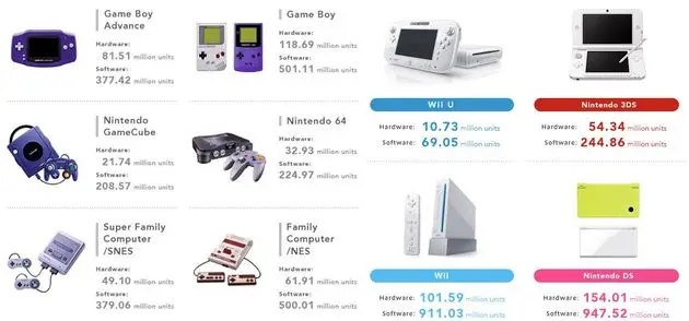 wiiusalesholyshit