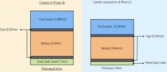 wsj-de-nieuwe-iphone-krijgt-een-dunner-s.jpg