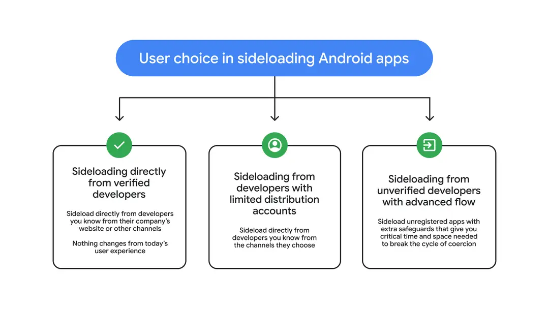 Android