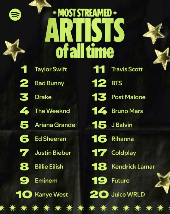Spotify