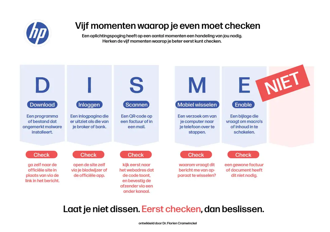 DISME Niet