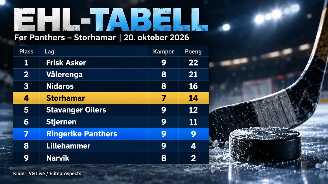 EHL-tabell med hockeykølle og puck