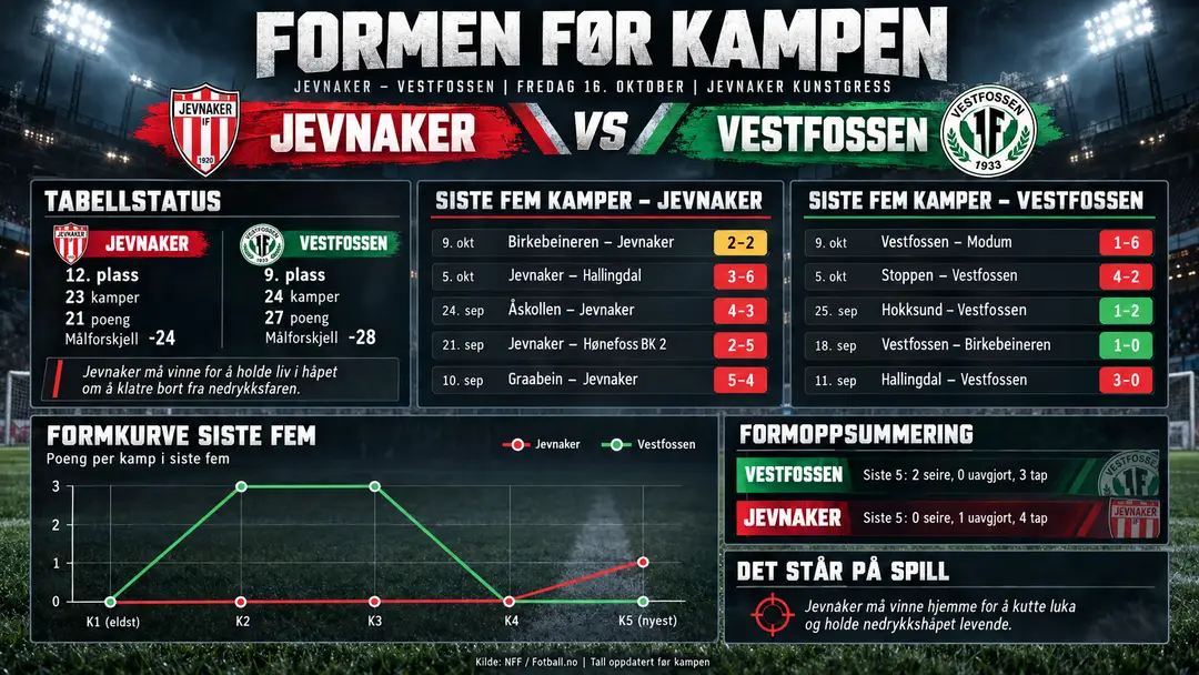 Formen før kampen_ Jevnaker–Vestfossen