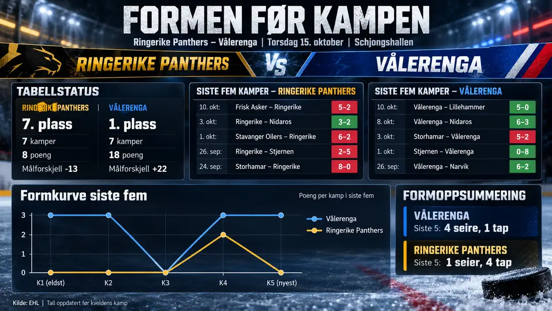 Formen før kampen_ Ringerike mot Vålerenga
