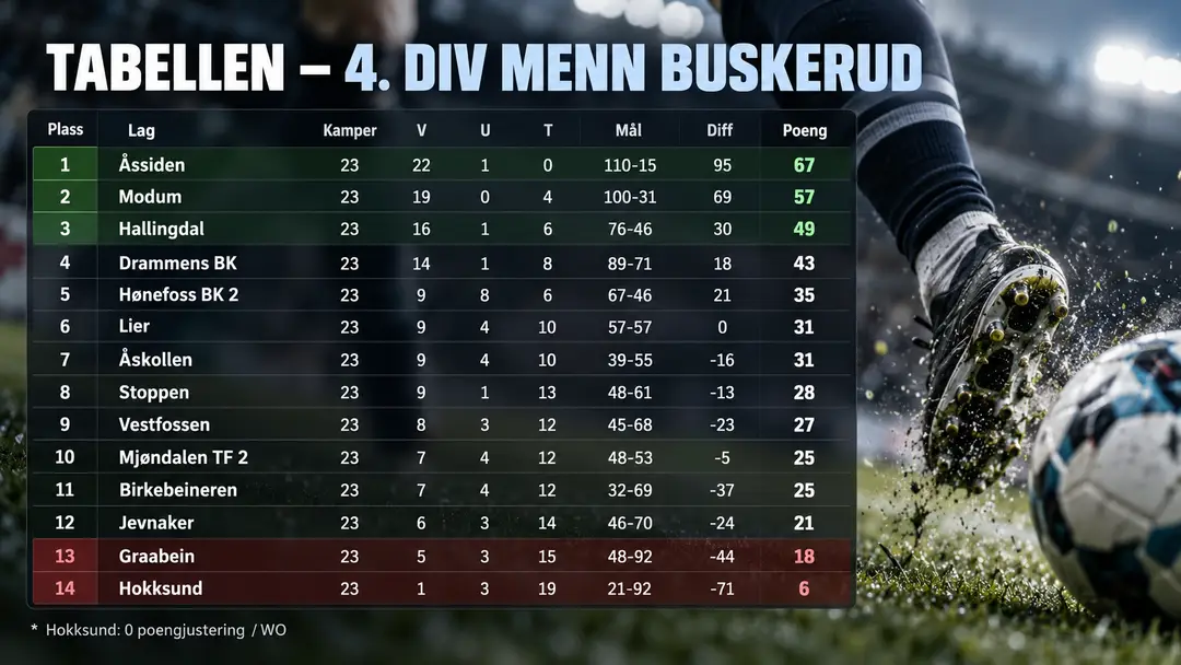 Fotballtabell med dramatisk kampbilde