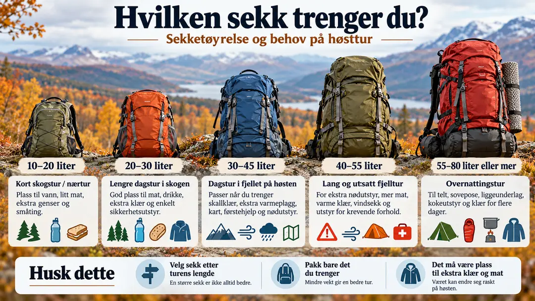 Hvilken sekk trenger du på høsttur_