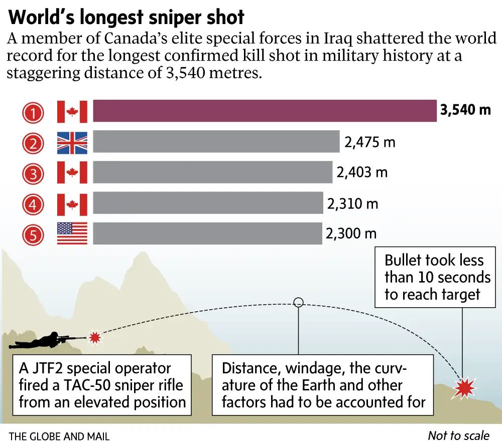 0621 po sniper