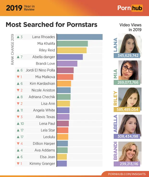 1 pornhub insights 2019 year review most searched female pornstars