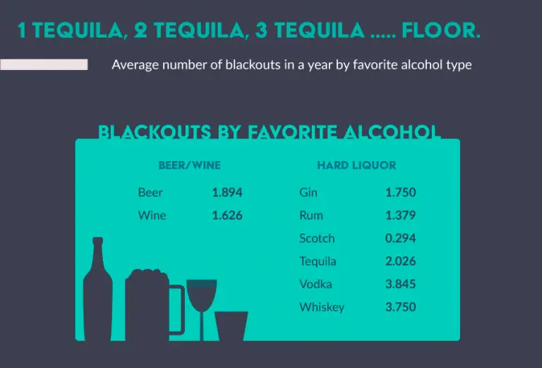 black outs
