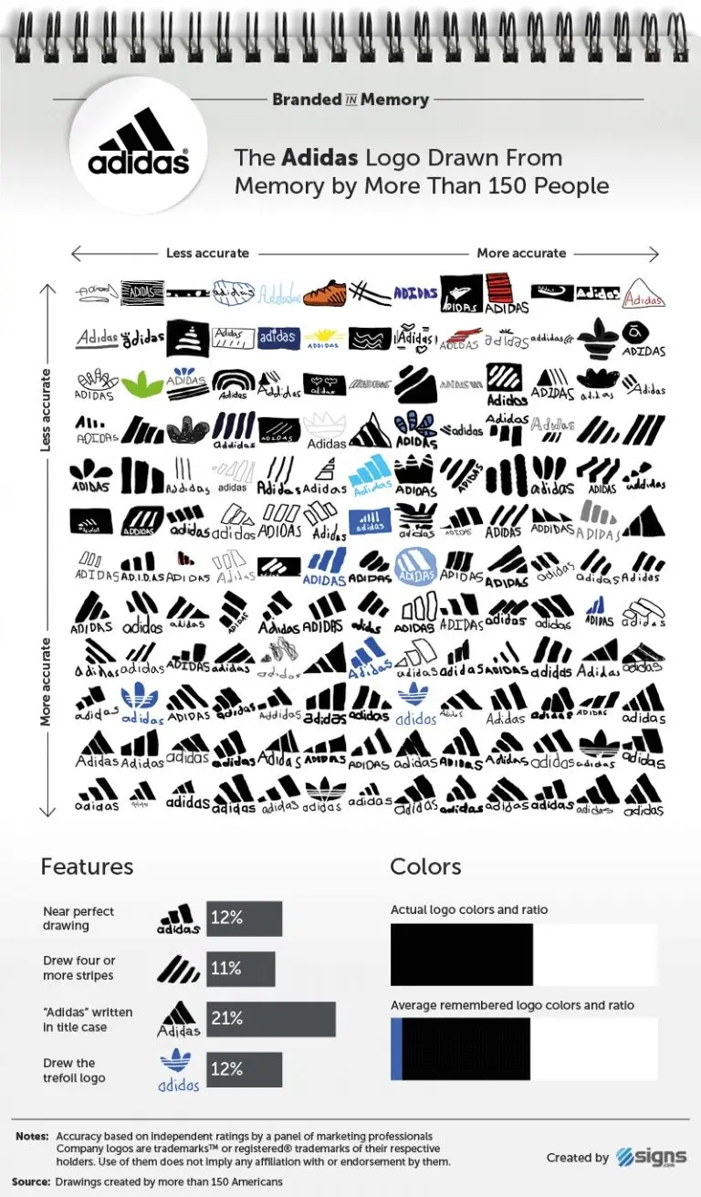 brand logos from memory 02