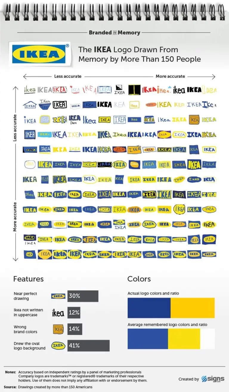 brand logos from memory 03