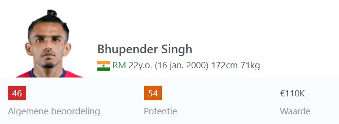 fhm bhupender singh 22